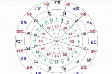 算自己五行|生辰八字五行查询